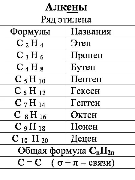 Из метана этилен
