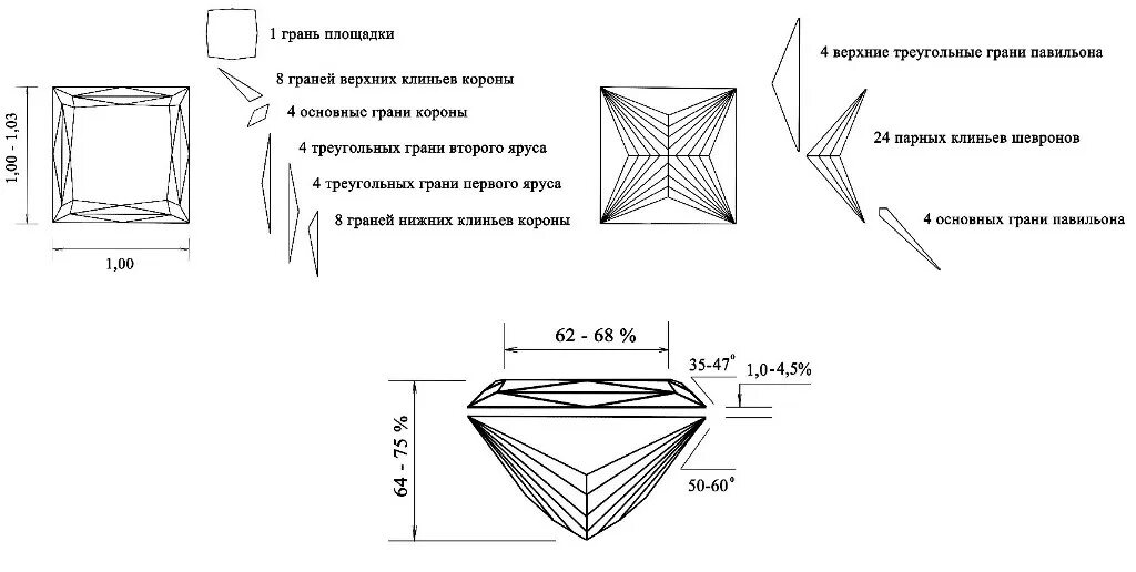 Радиант огранка камня схема. Параметры огранки бриллиантов принцесса. Огранка камня принцесса.