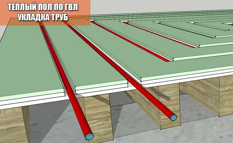 Теплый пол под цсп. Укладка гвл на лаги пола. лаги для osb 12 мм. цсп плита на пол по лагам.