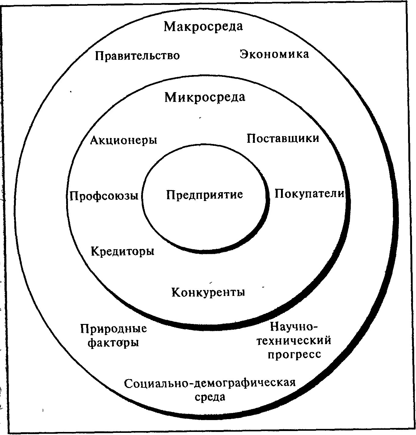 Микросреда внешней среды предприятия. Микросреда и макросреда предприятия. Маркетинговая среда фирмы элементы макросреды. Составляющие элементы внешней среды организации.