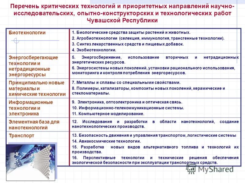 Технологические направления рф. Критические технологии и приоритетные направления. Перечень приоритетных направлений. Технологические направления список. Перечень технологий.