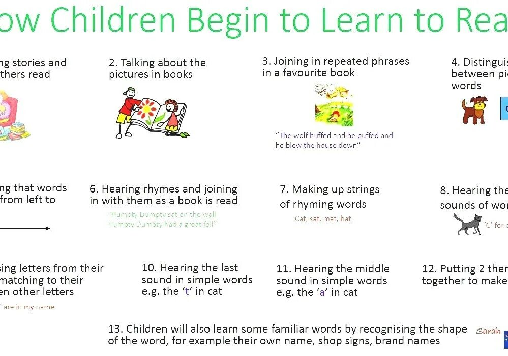 Learn to read. How to learn child to read. How to learn children reading. Kids learn to read.