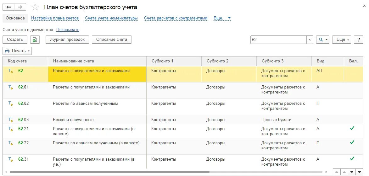 Дт 62 счета. Проводки 62 счета бухгалтерского учета. Счете 62 в бухгалтерском план счетов. 62.1 Счет. 62.1 Счет бухгалтерского учета это.