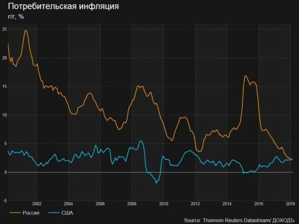 Снижение уровня инфляции в стране. Инфляция. Потребительская инфляция. Инфляция рост цен. Инфляция изображения.