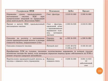 Факторы хозяйственной жизни