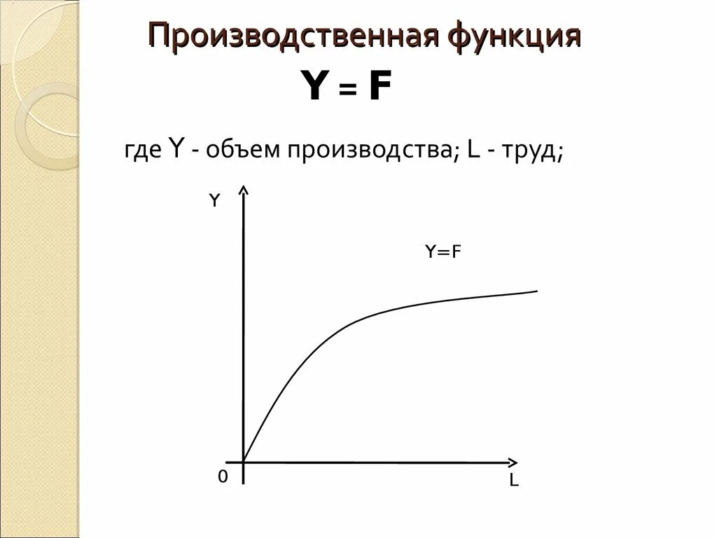 Однофакторной производственной функции.. Производственная функция график с объяснением. Линейная производственная функция в экономике. Производственная функция фирмы пример.