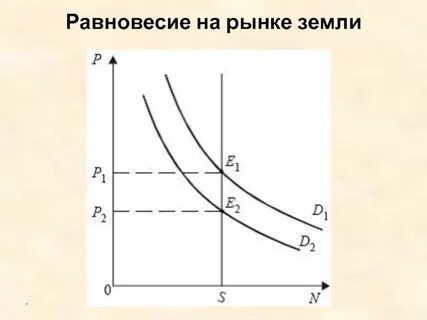 Формирование равновесия