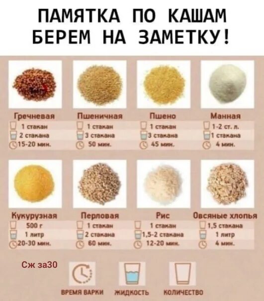 Gfvnzrf GJ rfifv. Полезная шпаргалка по кашам. Соотношение пшеничной крупы и воды. Рассыпчатые каши таблица. Булгур пропорции крупы и воды