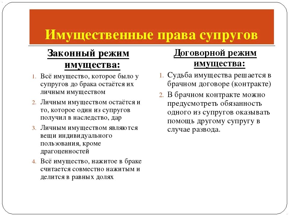 Личные неимущественные отношения супругов в брачном договоре. Соотношение законного и договорного режимов имущества супругов. Законный режим собственности супругов схема. Отличия законного режима от договорного режима имущества супругов. Законы и договорной режим имущества супругов.