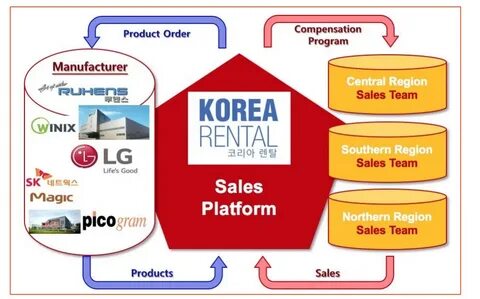 Sales center 1