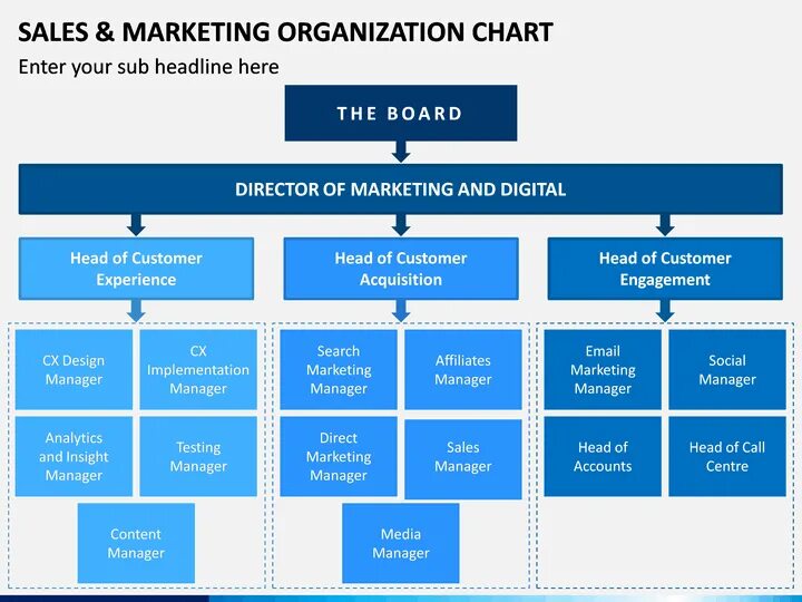 Organization Chart marketing. Organization Chart примеры. Маркет структура. Орг структура sales and marketing в Метрополе.