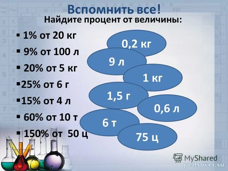 1 6 от 4 кг. Процент нахождение процента от величины. 5 От килограмма. Как найти 1 процент величины. Нахождение величины по ее проценту.