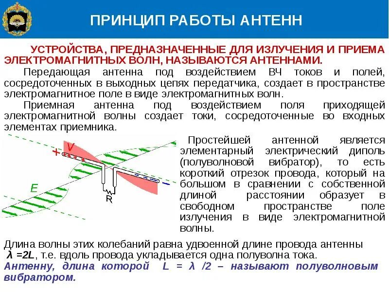 Электромагнитную волну излучает
