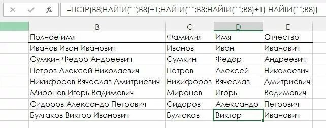 Отчества мужские. Фамилия имя отчество. Список фамилий имен и отчеств. Фамилия имя отчество женские. Русский фамилия имя отчество.