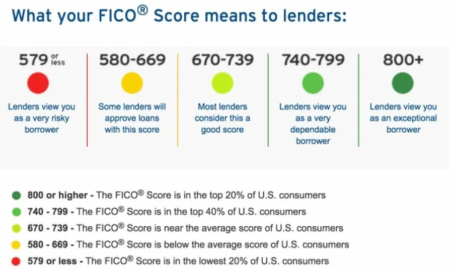 Will score 3 2. Fico score. • your fico score. the score. score meaning.