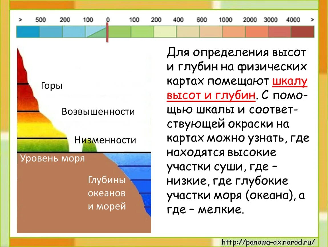 Шкала высот и глубин. Шкала глубин и высот на физической карте. Шкала высот рельефа. Шкала высот равнины и горы. Мир 3 высота