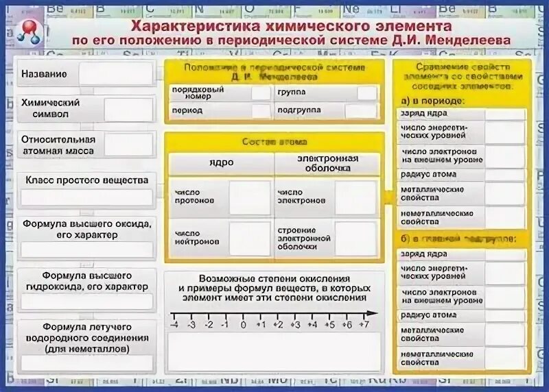 План характеристики элемента по его положению. Характеристика элемента по положению в периодической системе. характеристика о по его положению в периодической системе. характеристика элемента по его положению в периодической системе. план характеристика элемента по положению в периодической системе.
