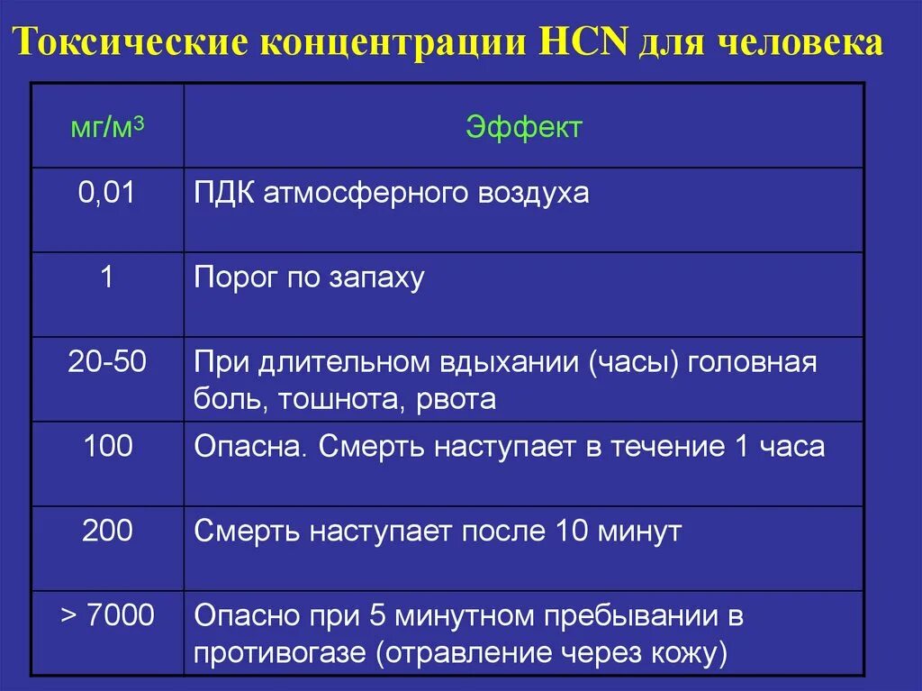 Токсичное содержание алюминия в организме