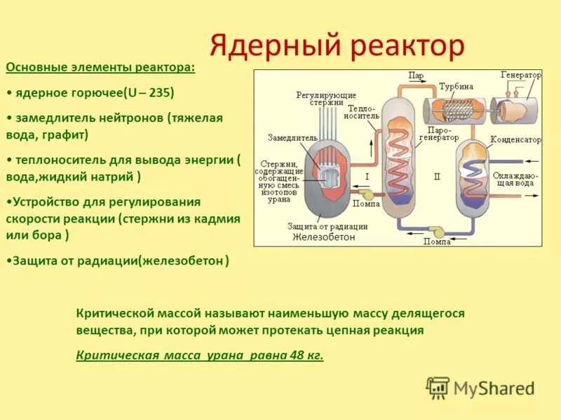 Схема ядерных реакций в реакторе. Цепная реакция управляемая ядерная реакция ядерный реактор. Цепная реакция в ядерном реакторе. Ядерные реакции в ядерном реакторе. Чему приблизительно равна критическая масса урана 235