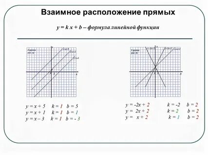 График с 7 до 19