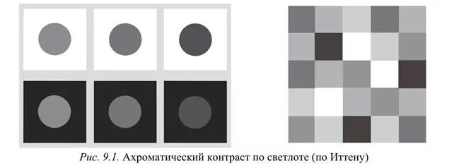 Ахроматическое изображение