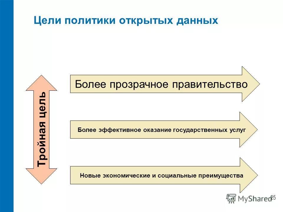 редактор локальной групповой политики windows 10. открытая политика.