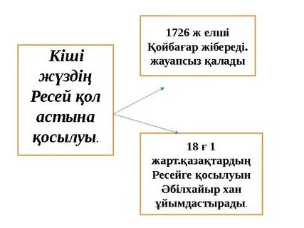 Сыныптағы азиат қыз