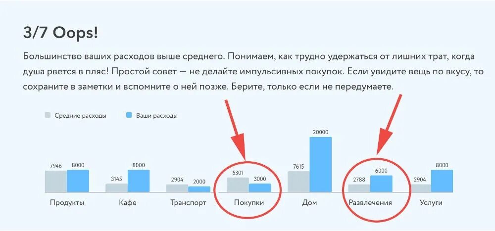 Что можно сделать расход. Лишние расходы примеры. Ненужные расходы примеры. Примеры ненужных затрат. Излишние расходы пример.