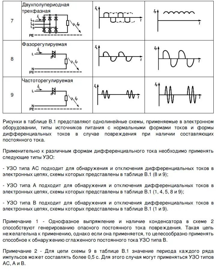 Узо какие токи. УЗО Тип а и АС. УЗО виды обозначение. УЗО Тип а обозначение. УЗО автомат классификация.