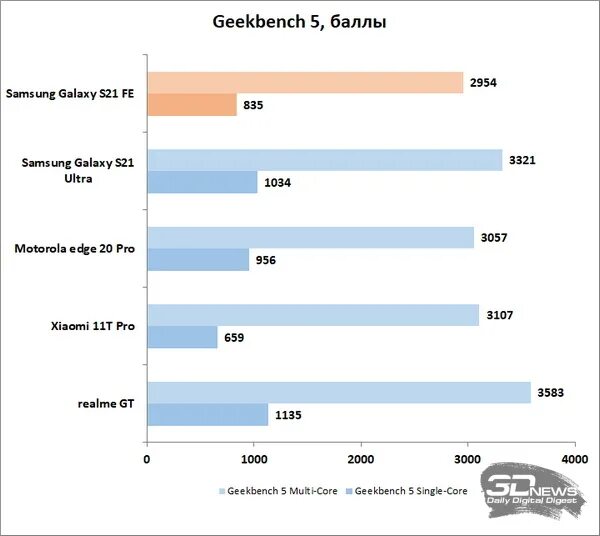 какие процессоры стоят в каких xiaomi. сравнение процессоров смартфонов snapdragon и mediatek. какие процессоры стоят в каких xiaomi. таблица автономности сяоми смартфонов. таблица сравнения процессоров snapdragon.