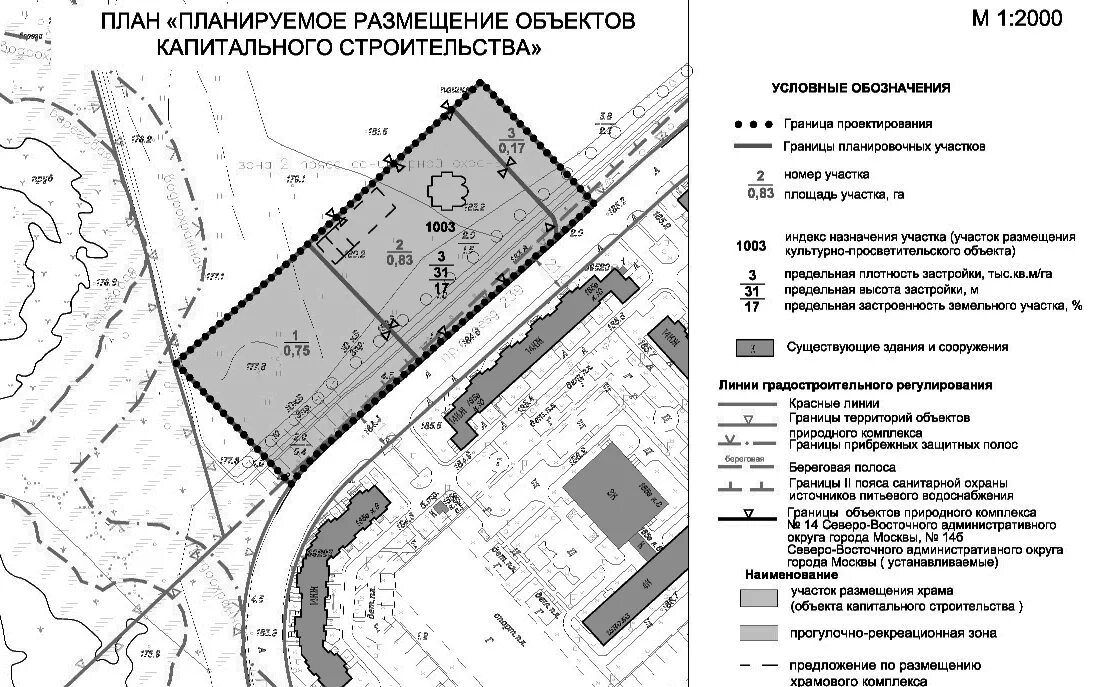 Схема этапов строительства объекта капитального строительства. Схема размещения объекта. План схема расположения объекта. Объекты стройки планы. План обь