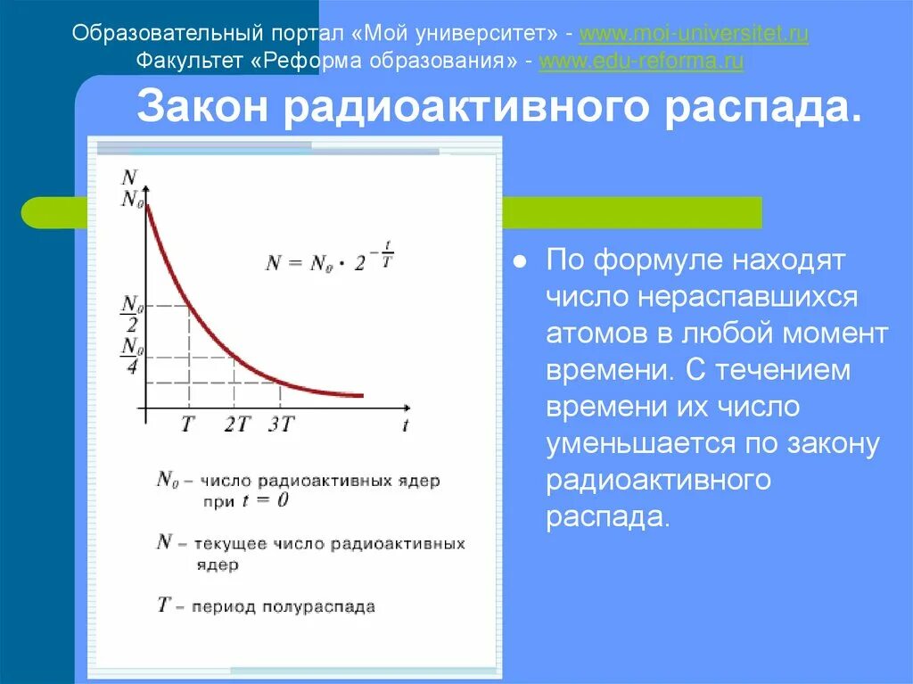 Закон радиоактивного распада. Зависимость распада от времени. Закон радиоактивного распада график. Число нераспавшихся ядер. График распада ядер