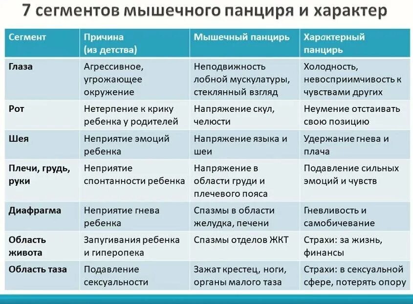 Дизартрия легкой степени выраженности. Классификация дизартрии по симптоматике. Клинические проявления дизартрии. Неврологическая классификация дизартрии.