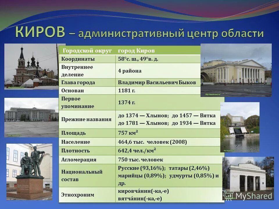 Какое название главного административного центра