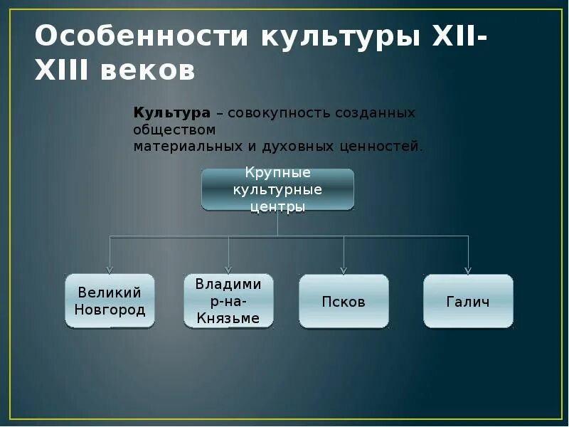 Управление культуры эмблема. Организационная структура дворца культуры. Проспект культуры 12 к1 санкт-петербург бохберри. Культура 12 отдел. Особенности культуры 12-13 веков.