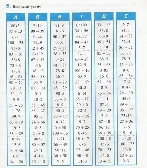 Деление умножение в пределах 100 устно