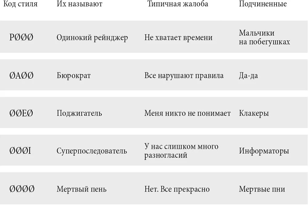 Тест идеальный типаж