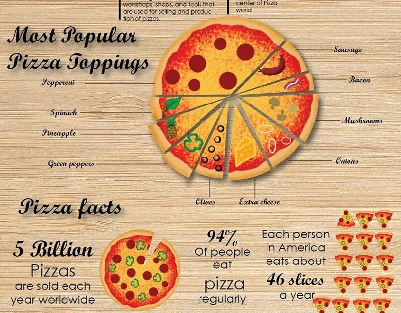 Пицца инфографика. Инфографика пиццерия. Пицца схема. Пицца диаграмма. Пицца килокалории