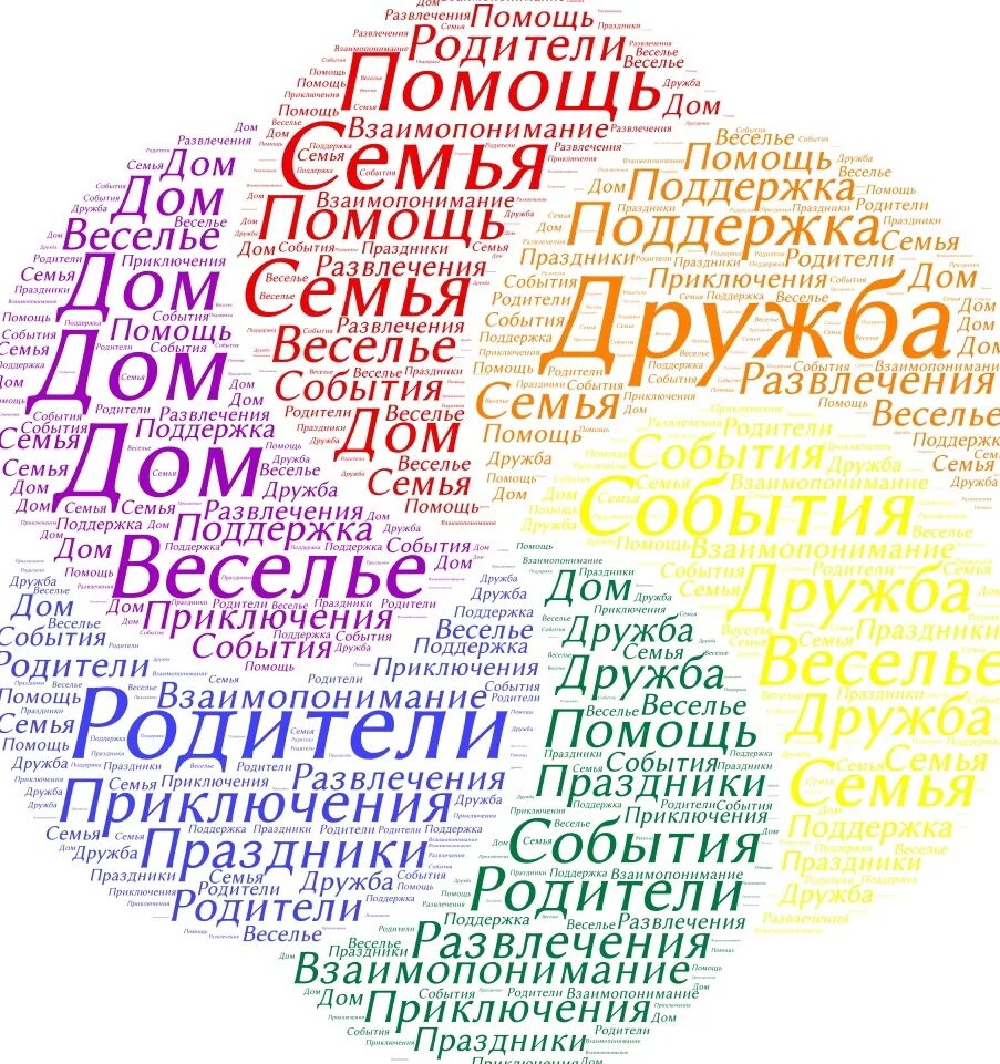 Тексты со словом мир. Слово. Облако слов. Облако тегов пожелания. Облако слов пожелания.