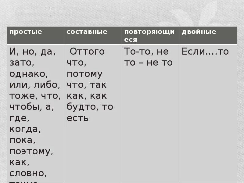 Тоже простой союз. Союзы простые и составные сочинительные и подчинительные. Подчинительные Союзы простые и составные. Простые и составные Союзы таблица. Союз простые и составные Союзы.