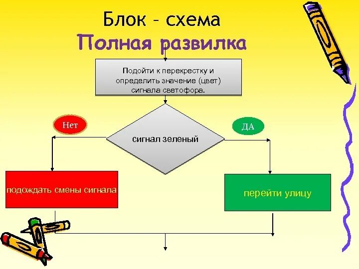 Подходи алгоритмы. Алгоритм работы светофора. Алгоритм перехода улицы. Блок схема работы светофора. Блок схема перехода дороги на светофоре.