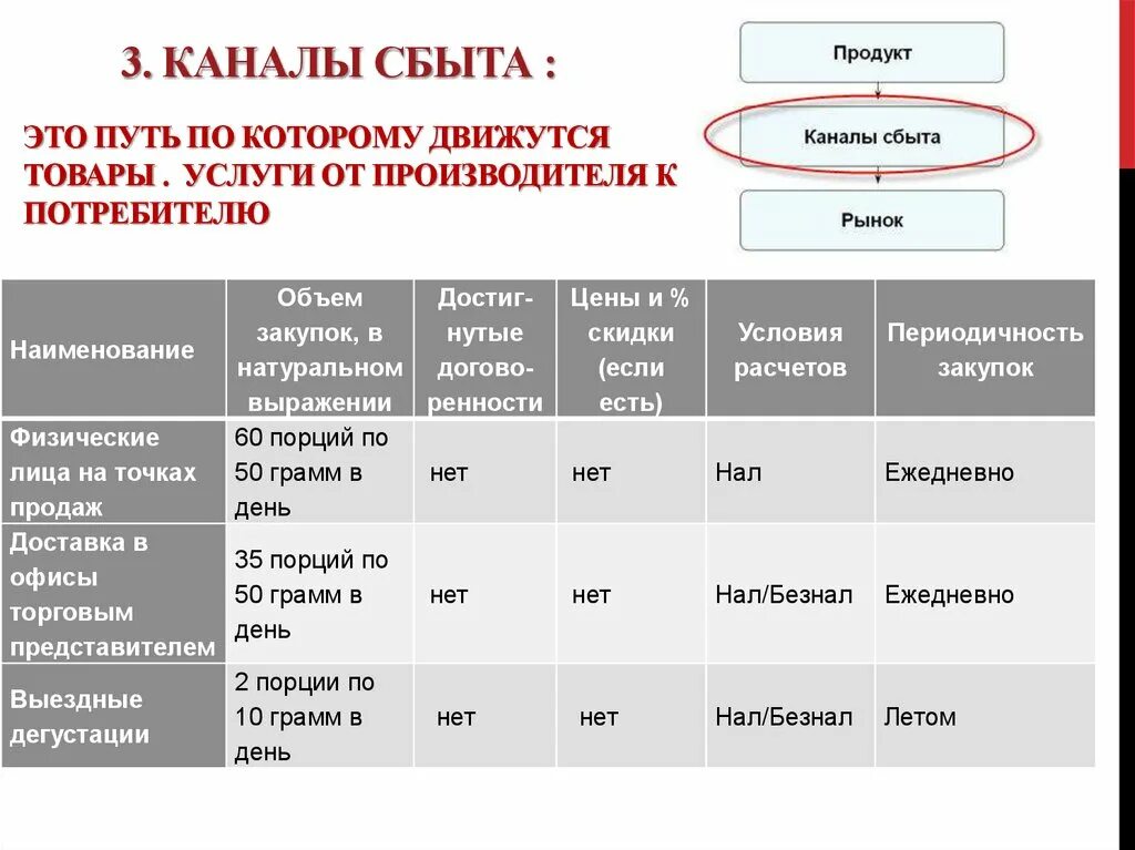 Сбыт услуг это. Каналы сбыта продукции. Каналы сбыта услуг. Каналы сбыта примеры. Классификация каналов сбыта.