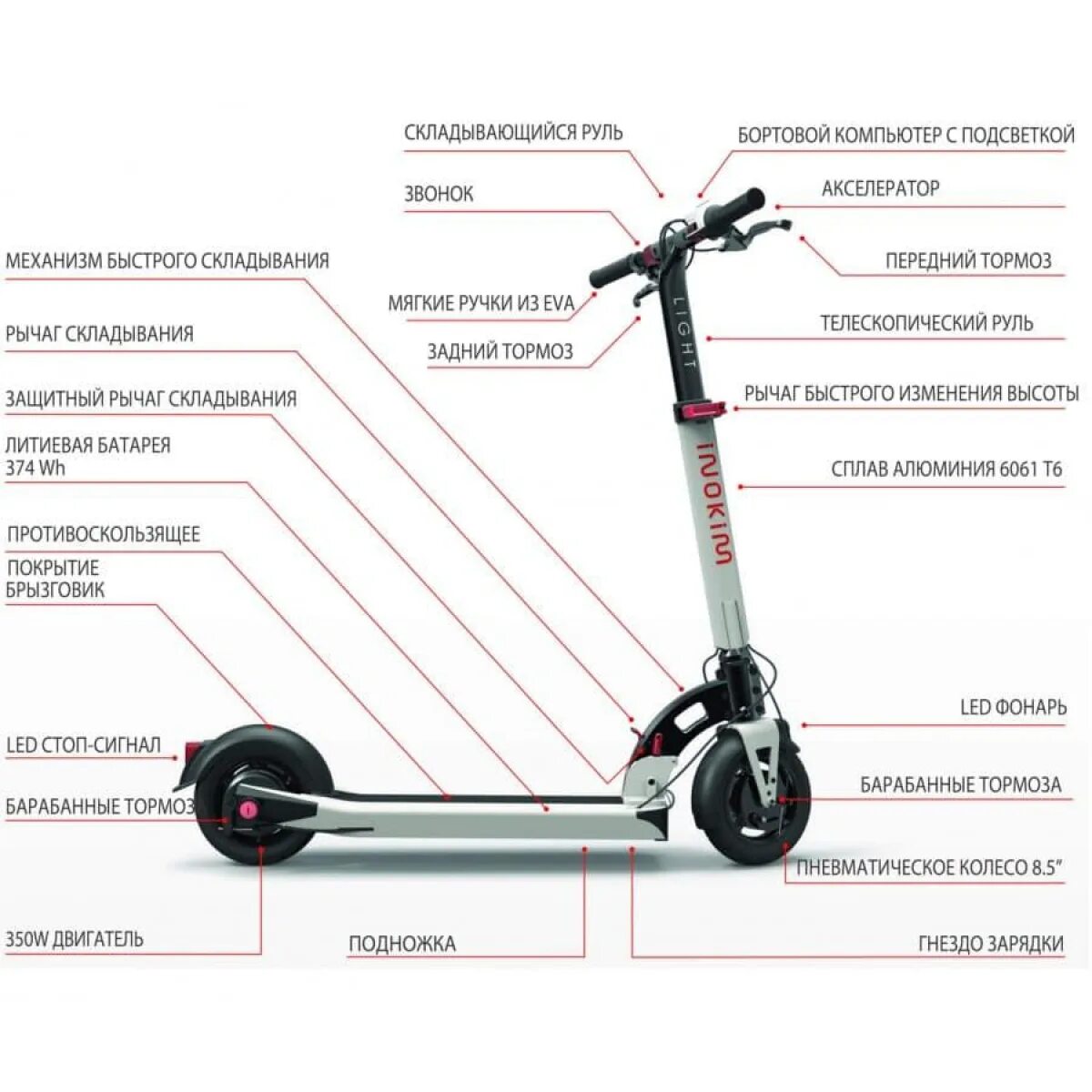 Inokim Light 2. Конструкция электросамоката. Основные элементы самоката.