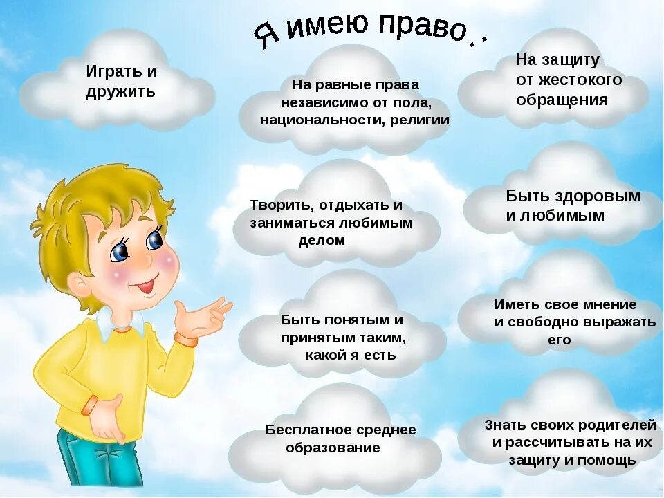 Конспект обязанности человека. Права и обязанности детей. права и обязанности реленкк. право и обчзаномти реюенки. права обязанности дпьей.
