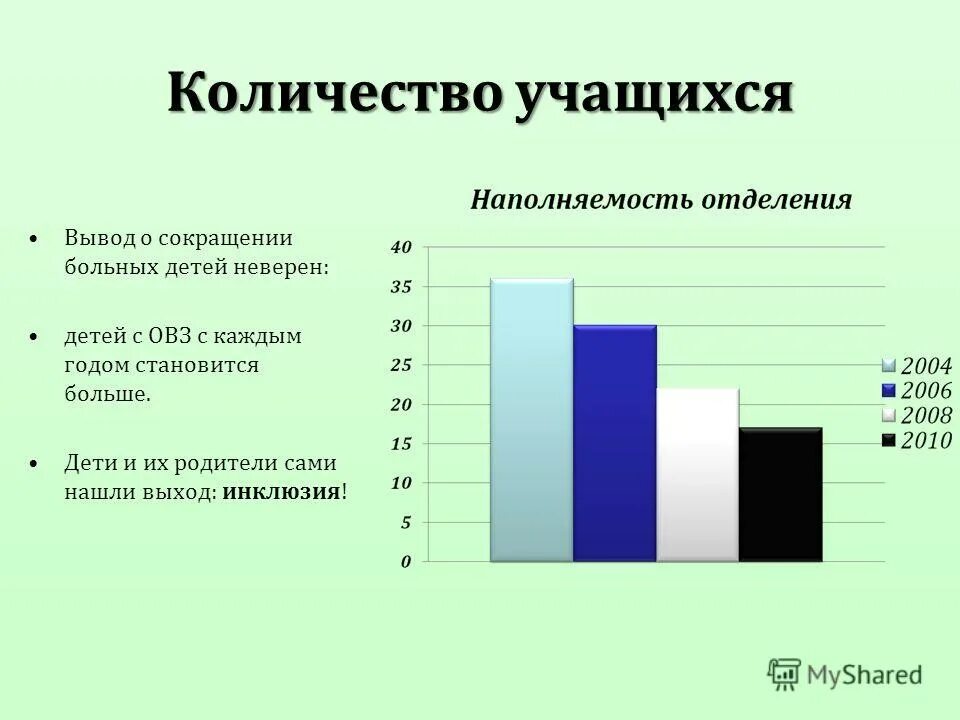 Максимальная наполняемость класса с ограниченными возможностями. Максимальная наполняемость классов для детей с овз. Санпин наполняемость классов. Максимальная наполняемость класса с ограниченными возможностями. Нормы количества детей в группе в детском.