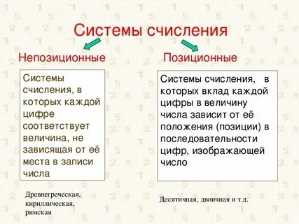 Унарная позиционная и непозиционная система