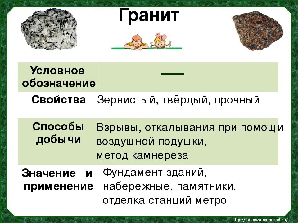 Гранит ископаемое доклад 3 класс. Основные сведения о граните. Полезные ископаемые гранит. Доклад о граните. Гранит план сообщения.