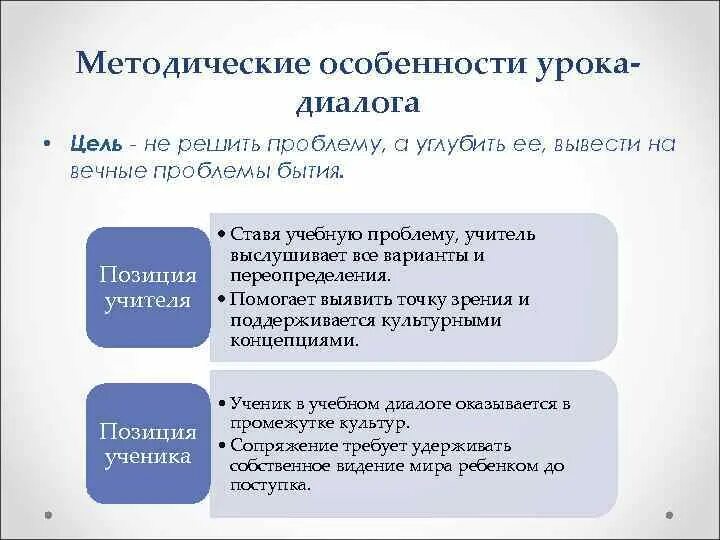 Занятие диалог. Занятие диалог