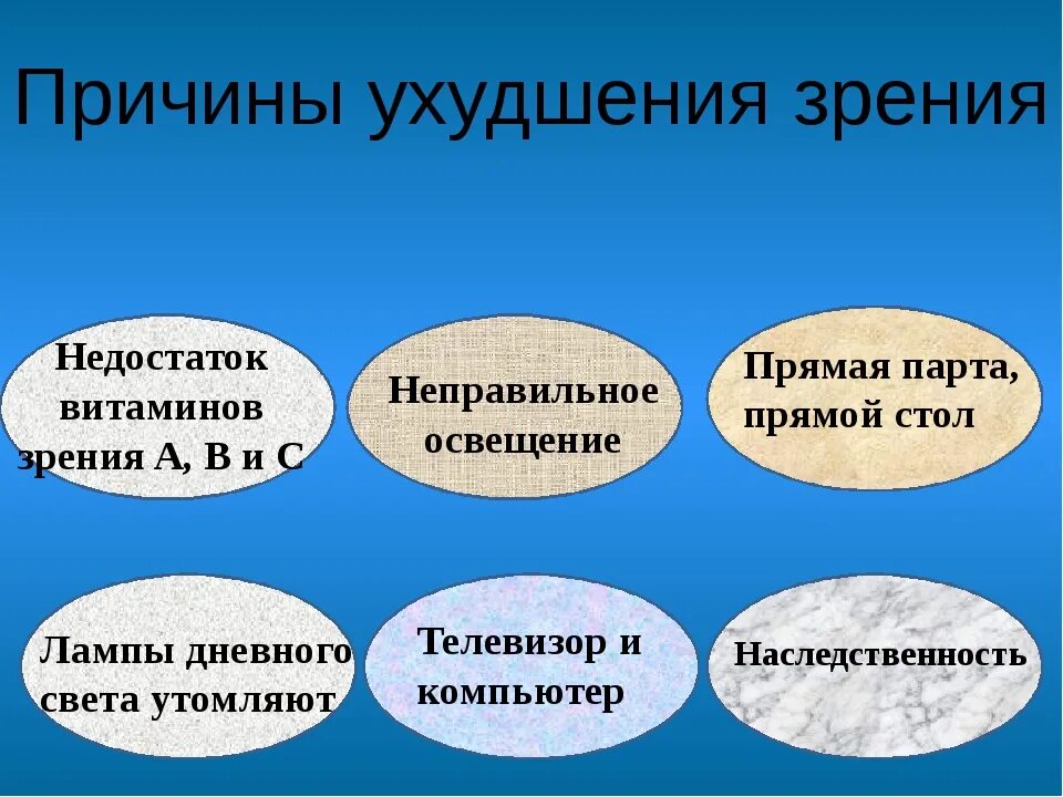 Причины ухудшения зрения. Причины ухудшения ухудшение зрения. Причины снижения зрения. Почему портится зрение.