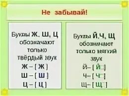 Деревья фонетический. Фонет разбор деревья. Дерево звуковой анализ. Деревья фонетический разбор.